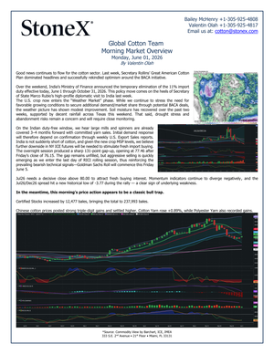 Page from the Cotton Market Reports Subscription | Gold showing the Global Cotton Team’s morning market overview for June 1, 2026, with detailed market analysis, price charts, supply-demand insights, and regional updates. - report example 9