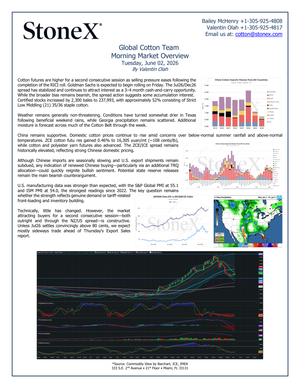 Page from the Cotton Market Reports Subscription | Gold showing detailed morning market overview with supply and demand insights, price charts, and technical analysis for June 2, 2026. - report example 3