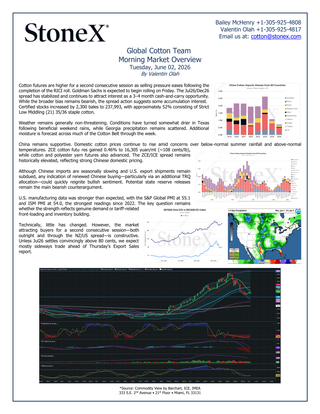 Page from the Cotton Market Reports Subscription | Gold showing detailed morning market overview with supply and demand insights, price charts, and technical analysis for June 2, 2026.