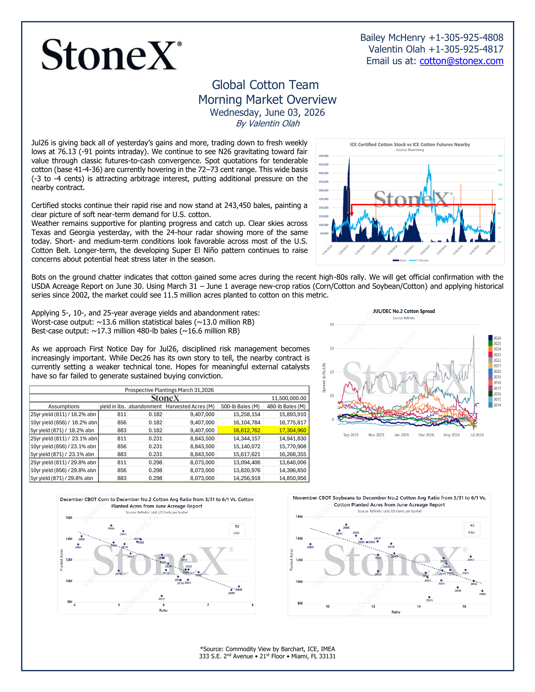 Cotton Market Reports Subscription | Gold