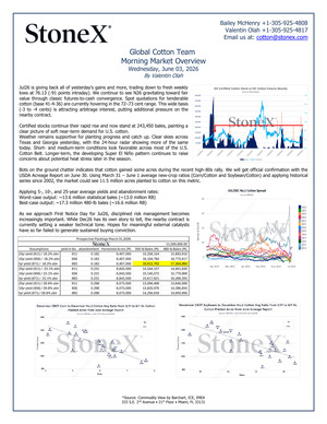 Market overview report page from StoneX’s Global Cotton Team dated June 3, 2026, featuring fundamental and technical analysis charts and data for Cotton Market Reports Subscription | Gold. - report example 1