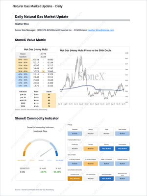 Energy Pro - Market Reports Subscription featuring a detailed daily natural gas market update with price matrix, commodity indicator showing bullish and bearish trends, and expert analysis. Market Reports Subscriptions. Expert insights and exclusive market analysis. - report example 18
