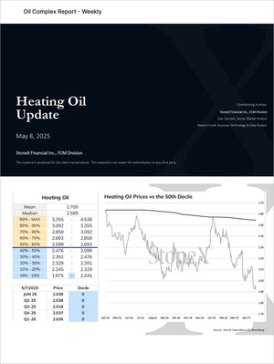 Weekly heating oil market update featuring price trends, decile analysis, and future contract summaries in Energy Premium - Market Reports Subscription delivering expert insights and exclusive market analysis. - report example 10