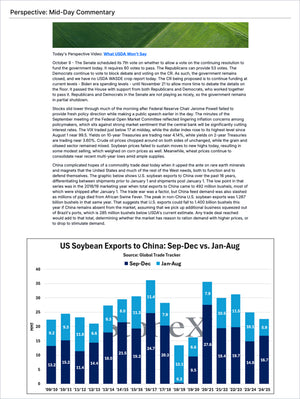 Grains Premium - Market Reports Subscription featuring detailed market analysis of U.S. soybean export trends to China, historical shipment data, price influences, and expert perspectives providing Market Reports Subscriptions with expert insights and exclusive market analysis. - report example 1