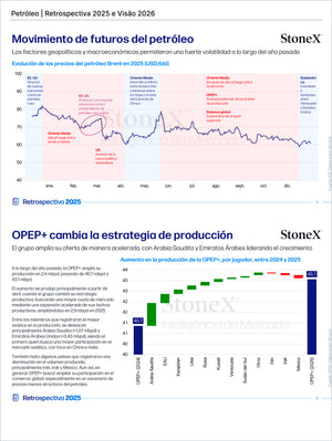 Page from Combustibles Premium - Brasil illustrating Brent crude oil futures price fluctuations in 2025 with geopolitical and macroeconomic impacts, alongside OPEP+ production strategy shifts and regional output growth, featuring Combustibles Premium - Brasil Market Reports Subscriptions offering Expert insights and exclusive market analysis. - report example 15