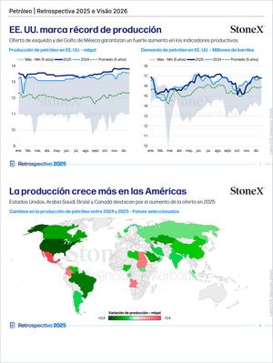 Page from Combustibles Premium - Brasil presenting 2025 retrospective and 2026 outlook on US oil production records and growth in Americas, featuring Market Reports Subscriptions with expert insights and exclusive market analysis. - report example 17