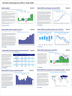 Page from Combustibles Premium - Brasil featuring a 2025 retrospective and 2026 outlook on global petroleum markets, including OPEC production uncertainties, US supply stability, price trends, and heavy oil concerns, with Market Reports Subscriptions providing expert insights and exclusive market analysis. - report example 19