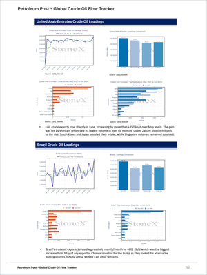 Energy Premium - Market Reports Subscription featuring detailed global crude oil flow tracking with export data, destination analysis, and commentary providing expert insights and exclusive market analysis in Market Reports Subscriptions. - report example 29
