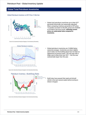 Energy Premium - Market Reports Subscription featuring detailed global petroleum inventory charts, analysis of price trends, seasonal patterns, and build/draw rates with expert insights and exclusive market analysis in Market Reports Subscriptions. - report example 18