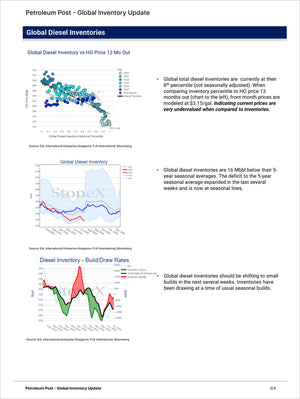 Energy Premium - Market Reports Subscription featuring in-depth global diesel inventory analysis, seasonal inventory trends, build/draw rates, and price assessments with expert insights and exclusive market analysis in Market Reports Subscriptions. - report example 19