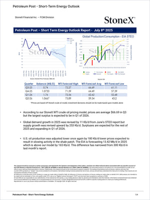 Energy Premium - Market Reports Subscription featuring detailed short-term petroleum outlook with global production and consumption trends, WTI price forecasts, market insights, and expert analysis in Market Reports Subscriptions offering expert insights and exclusive market analysis. - report example 21