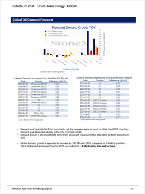Energy Premium - Market Reports Subscription featuring short-term global petroleum demand forecasts, regional consumption trends, update commentary, and expert insights with Market Reports Subscriptions offering expert insights and exclusive market analysis. - report example 23