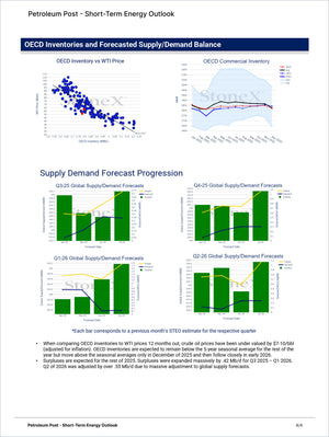 Energy Premium - Market Reports Subscription featuring comprehensive OECD petroleum inventory and WTI price relationship analysis, global supply and demand forecast progressions, and market trends with expert insights and exclusive market analysis in Market Reports Subscriptions. - report example 24