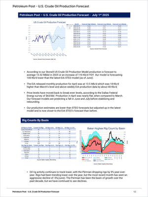 Energy Premium - Market Reports Subscription featuring forecast analysis of U.S. crude oil production trends, basin rig counts, price impacts, and detailed market insights with Market Reports Subscriptions delivering expert insights and exclusive market analysis. - report example 30