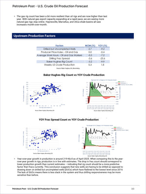 Energy Premium - Market Reports Subscription featuring detailed analysis of U.S. crude oil production forecasts, upstream factors, rig counts, frac spread trends, and expert market insights with Market Reports Subscriptions delivering expert insights and exclusive market analysis. - report example 31