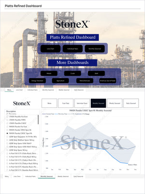 Grains Premium - Market Reports Subscription showcasing an advanced refined products dashboard by StoneX with detailed monthly seasonal charts, expert insights, and exclusive market analysis for commodities. - report example 7