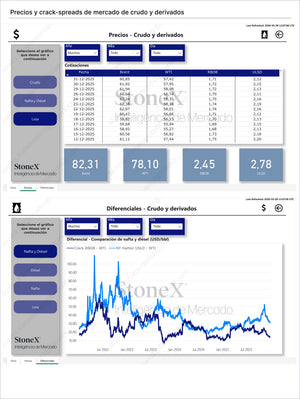 Page from Combustibles Premium - Brasil presenting detailed crude oil and derivative price data with a historical table and graphical analysis of fuel crack spreads, featuring Market Reports Subscriptions with expert insights and exclusive market analysis. - report example 6