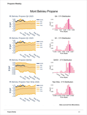 Energy Pro - Market Reports Subscription showing detailed weekly Mont Belvieu propane price trends with historical distributions, quarterly spreads, and market forecasting data. Market Reports Subscriptions. Expert insights and exclusive market analysis. - report example 13