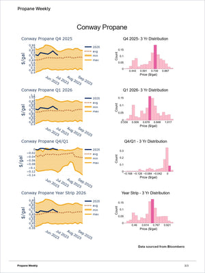 Energy Pro - Market Reports Subscription presenting detailed Conway propane price trends and 3-year distribution data for Q4 2025, Q1 2026, Q4/Q1 spread, and year strip. Market Reports Subscriptions. Expert insights and exclusive market analysis. - report example 14