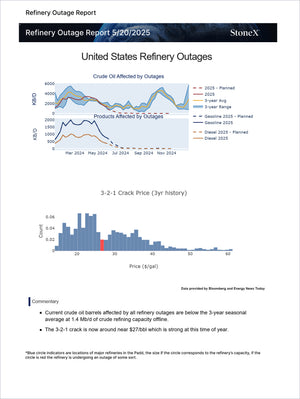 Energy Pro - Market Reports Subscription showing refinery outage trends impacting crude oil and product volumes, 3-year crack price history, and expert market commentary. Market Reports Subscriptions. Expert insights and exclusive market analysis. - report example 22