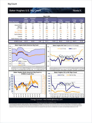 Energy Essential - Market Reports Subscription displaying detailed Baker Hughes U.S. rig count data including land, offshore, oil and natural gas rigs, with North American trends, comparative charts, and market insights. Market Reports Subscriptions. Expert insights and exclusive market analysis. - report example 16