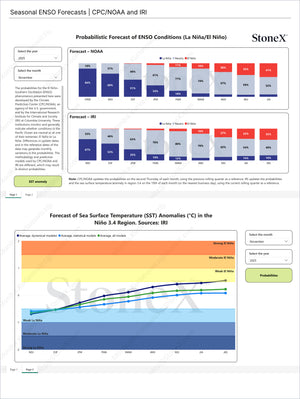 Cocoa Premium - Market Reports Subscription featuring detailed probabilistic ENSO forecasts for La Niña and El Niño conditions with sea surface temperature anomaly analysis, market insights, and expert perspectives for Market Reports Subscriptions. Expert insights and exclusive market analysis. - report example 15