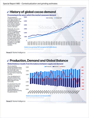 Cocoa Premium - Market Reports Subscription featuring detailed charts on global cocoa demand history, grinding estimates, production, supply-demand balance, and economic influence trends. Market Reports Subscriptions. Expert insights and exclusive market analysis. - report example 11