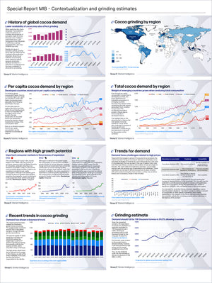 Cocoa Premium - Market Reports Subscription featuring detailed charts and analysis on global cocoa demand, regional grinding, consumption trends, growth potential, and price outlook. Market Reports Subscriptions. Expert insights and exclusive market analysis. - report example 12