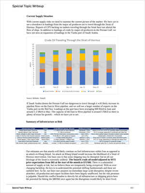 Energy Premium - Market Reports Subscription featuring expert analysis on crude oil flow through the Strait of Hormuz, infrastructure risks including potential attacks, supply impacts, and comprehensive market insights with Market Reports Subscriptions delivering expert insights and exclusive market analysis. - report example 27