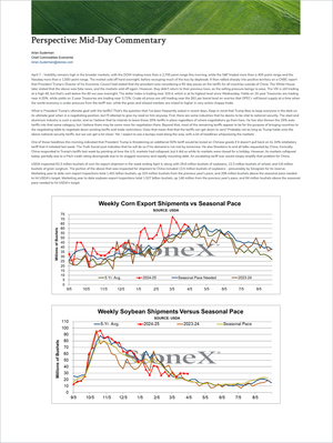 StoneX Essential Bundle - Market Reports Subscription page showing detailed mid-day market commentary with USDA weekly corn and soybean export shipment charts, offering expert insights and exclusive market analysis. - report example 3