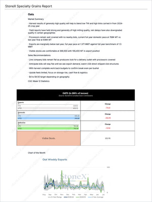 Grains Canada - Market Reports Subscription featuring detailed specialty grains market data including oat export statistics, domestic deliveries, visible stocks, weekly trends, and expert insights. Market Reports Subscriptions provide expert insights and exclusive market analysis. - report example 5