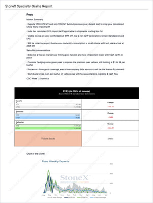 Grains Canada - Market Reports Subscription featuring detailed specialty grains export, domestic, delivery data, and weekly export trends for peas with expert insights and exclusive market analysis. - report example 6