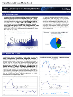 Grains Premium - Market Reports Subscription featuring a comprehensive StoneX commodity index newsletter with detailed agricultural commodity trading volume charts, market trends, and expert analysis from Market Reports Subscriptions providing expert insights and exclusive market analysis. - report example 15