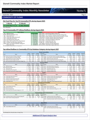 Grains Premium - Market Reports Subscription featuring detailed StoneX commodity index ETF flow charts and tables with insights on inflows, outflows, and market trends for expert analysis. - report example 16