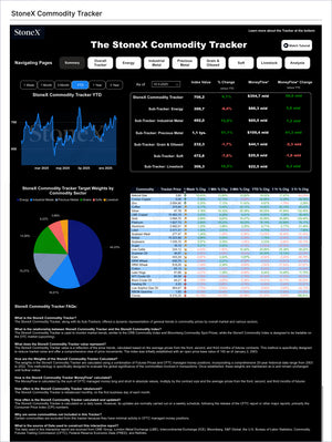 Grains Premium - Market Reports Subscription featuring a detailed StoneX commodity tracker dashboard with market indices, sector weights, price changes, and comprehensive commodity market insights from Market Reports Subscriptions. Expert insights and exclusive market analysis. - report example 17