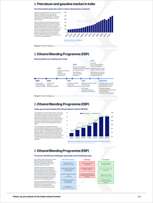 Page from the Sugar - Market Reports Subscription showing detailed analysis of India’s petroleum and gasoline market alongside ethanol blending program trends, policy timeline, and supply-demand charts, featuring expert insights and exclusive market analysis for Market Reports Subscription. - report example 28