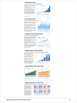 Page from the Sugar - Market Reports Subscription showing detailed analysis and charts on grain ethanol market trends, viability, crop production, and weather influences in India with expert insights and exclusive market analysis for Market Reports Subscription. - report example 30