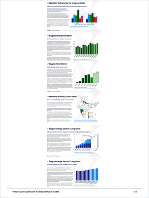Page from the Sugar - Market Reports Subscription presenting detailed charts and analysis on Indian crop weather influences, sugarcane and sugar production trends, ethanol market outlook, and sugar-energy sector forecasts, featuring expert insights and exclusive market analysis for Market Reports Subscription. - report example 31