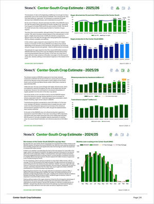 Page from the Sugar and Ethanol - Market Reports Subscription showing detailed Center-South Brazil crop estimates for 2024/25 and 2025/26, featuring charts on sugarcane harvest volumes, sugar production, ethanol output, and monthly crushing trends with expert insights and exclusive market analysis. - report example 22