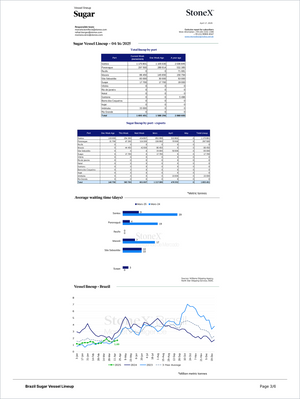 Page displaying detailed sugar vessel lineup data for Brazil including current and average tonnage per port, export tonnage by week and month, average waiting times in days, and vessel trends over time, featured in the Sugar and Ethanol - Market Reports Subscription offering expert insights and exclusive market analysis. - report example 23