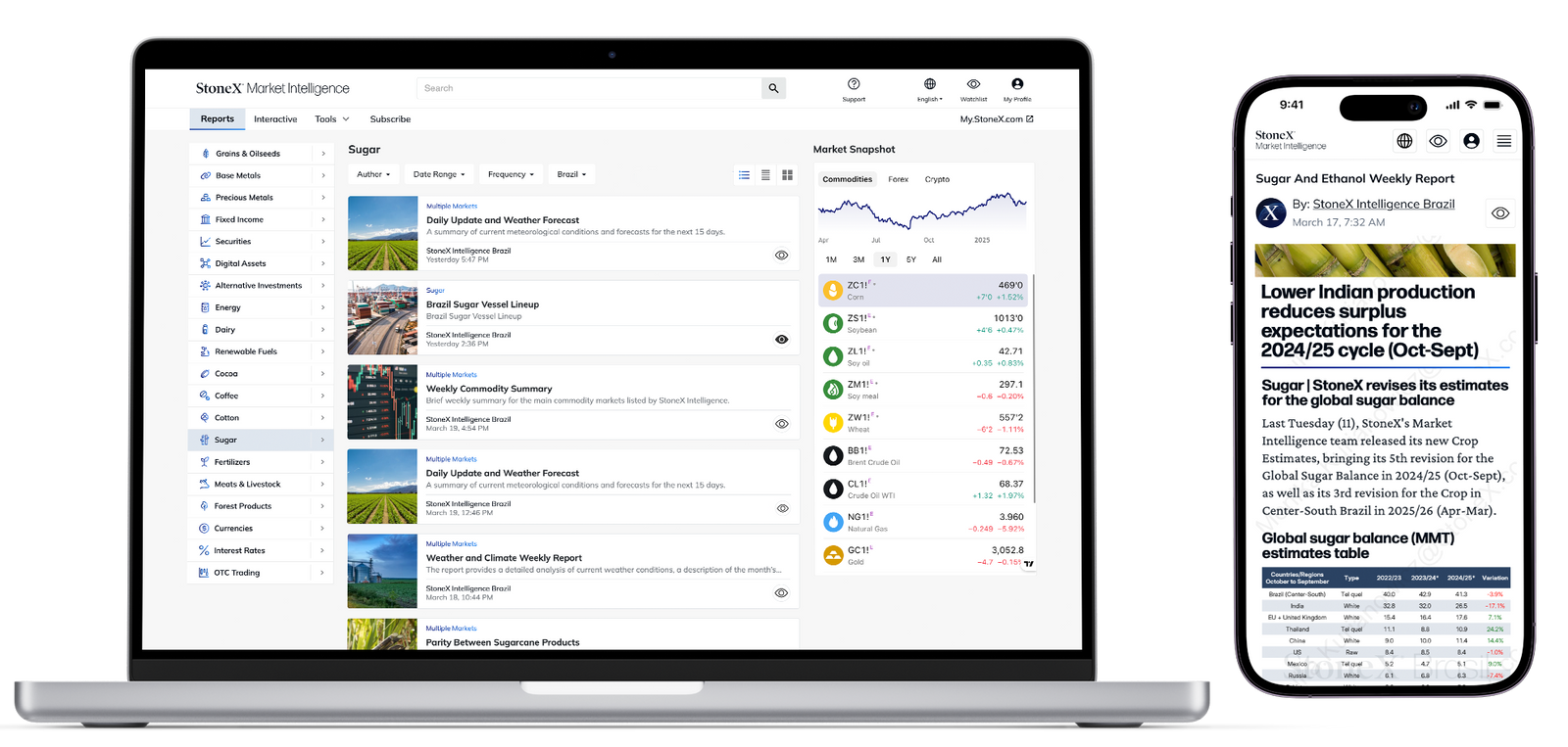 Laptop and smartphone displaying a market intelligence dashboard featuring sugar and ethanol commodity reports, weekly summaries, price trends, global production data, and expert market insights.