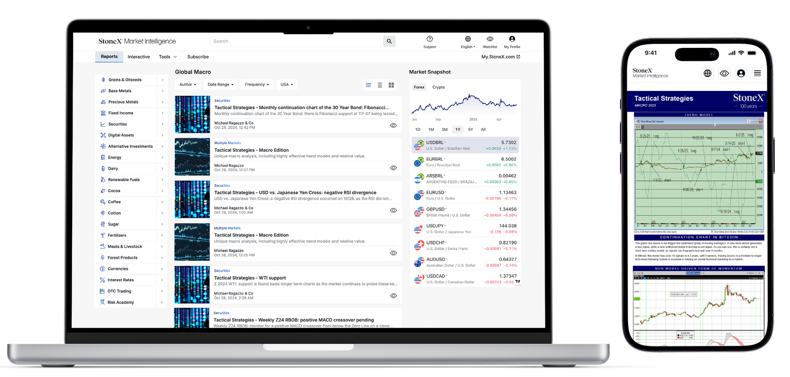 Digital market intelligence platform displaying global macro tactical strategies, commodity price trends, charts, and market snapshots on laptop and smartphone screens with expert insights and options for Market Reports Subscriptions.