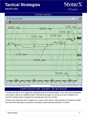 Tactical Strategies Essential: Global Macro - Market Reports Subscription featuring a Bitcoin continuation chart with detailed trend signals and market insights. Market Reports Subscriptions. Expert insights and exclusive market analysis. - report example 1