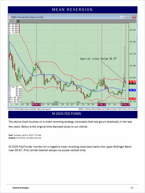 Tactical Strategies Essential: Global Macro - Market Reports Subscription displaying a detailed chart of M 2025 Fed Funds with mean reversion strategy analysis, Bollinger Bands, and bearish reversal signals. Market Reports Subscriptions. Expert insights and exclusive market analysis. - report example 3