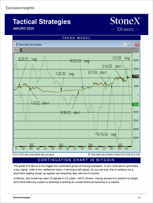 Tactical Strategies Premium: Global Macro - Market Reports Subscription featuring a Bitcoin daily continuation trend model chart with annotated long and short signals, offering market insights and technical analysis. Market Reports Subscriptions. Expert insights and exclusive market analysis. - report example 3