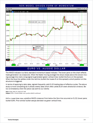 Tactical Strategies Premium: Global Macro - Market Reports Subscription displaying a EUR vs. AUD momentum chart with MACD indicator analysis, bullish crossover signals, and cyclical trend insights. Market Reports Subscriptions. Expert insights and exclusive market analysis. - report example 4