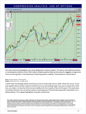Tactical Strategies Premium: Global Macro - Market Reports Subscription featuring a gold price chart with Bollinger Bands highlighting compression analysis, option trading signals, and market volatility. Market Reports Subscriptions. Expert insights and exclusive market analysis. - report example 6
