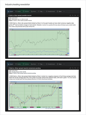 Tactical Strategies Premium: Global Macro - Market Reports Subscription showing detailed email market analysis with gold vs. silver spread charts, technical indicators, and price trend commentary. Market Reports Subscriptions. Expert insights and exclusive market analysis. - report example 2