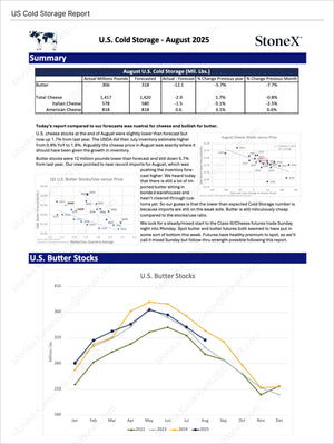 Dairy U.S. Farmers - Market Reports Subscription featuring detailed U.S. cold storage data for butter and cheese with analysis of inventory trends, market insights, and price forecasts. Market Reports Subscriptions. Expert insights and exclusive market analysis. - report example 11