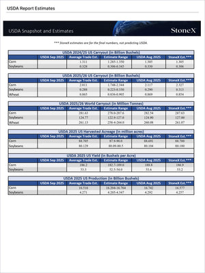 Grains Premium - Market Reports Subscription featuring detailed USDA 2024-25 estimates on U.S. corn, soybeans, and wheat carryout, harvested acreage, yield, and production with expert insights and exclusive market analysis. - report example 12